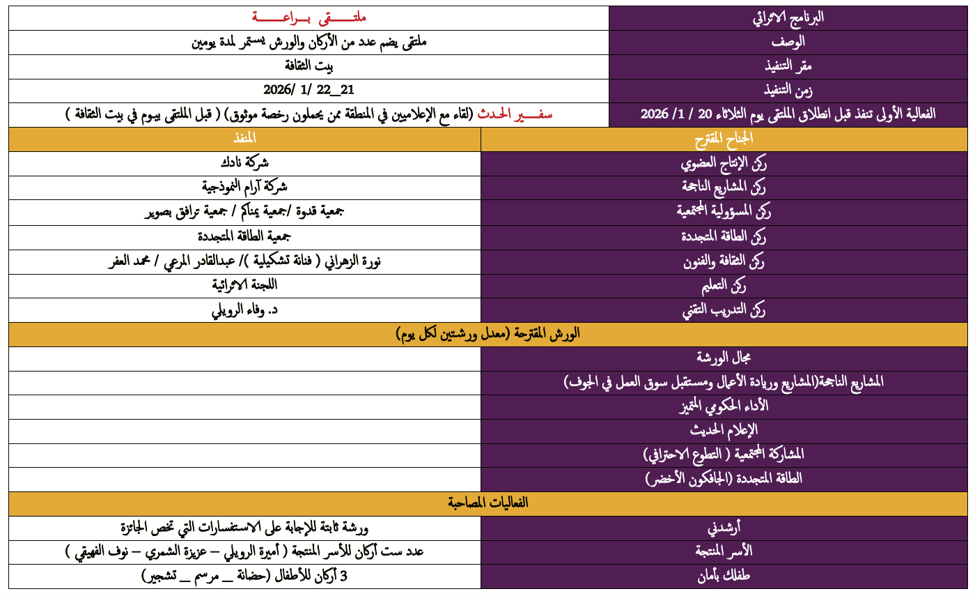 البرامج الاثرائية