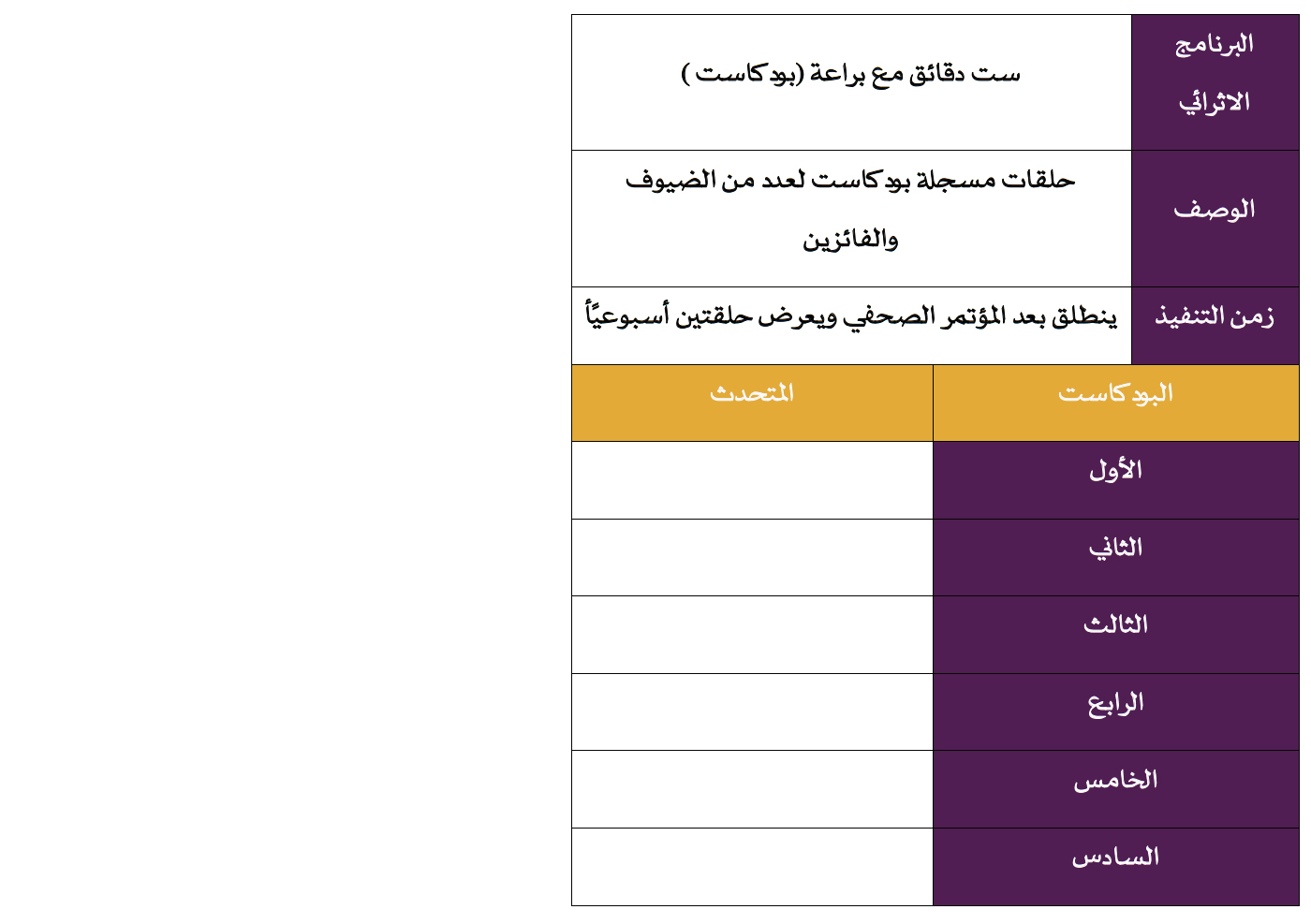 البرامج الاثرائية