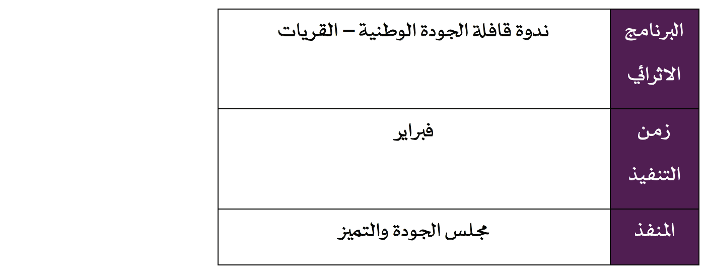 البرامج الاثرائية