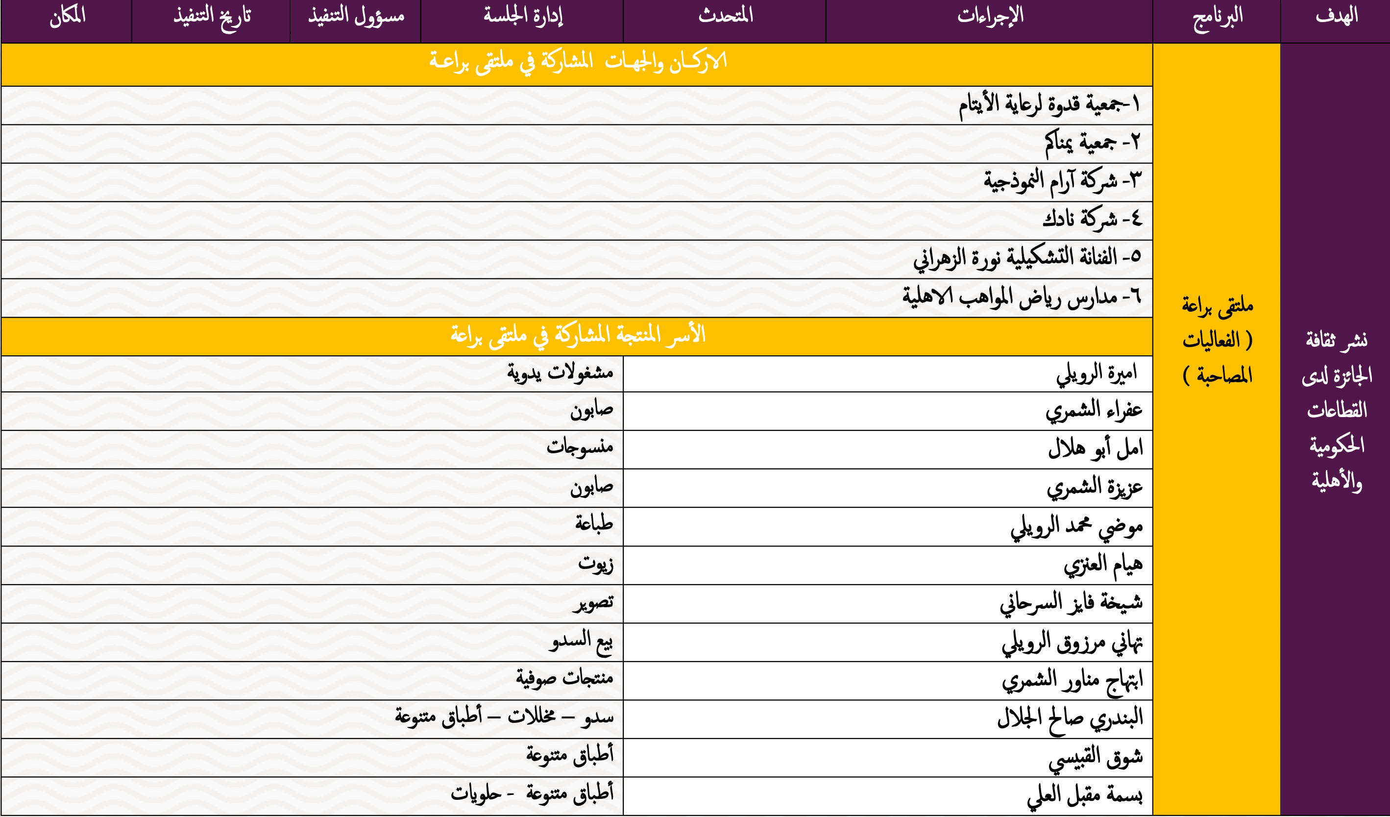 البرنامج الثاني