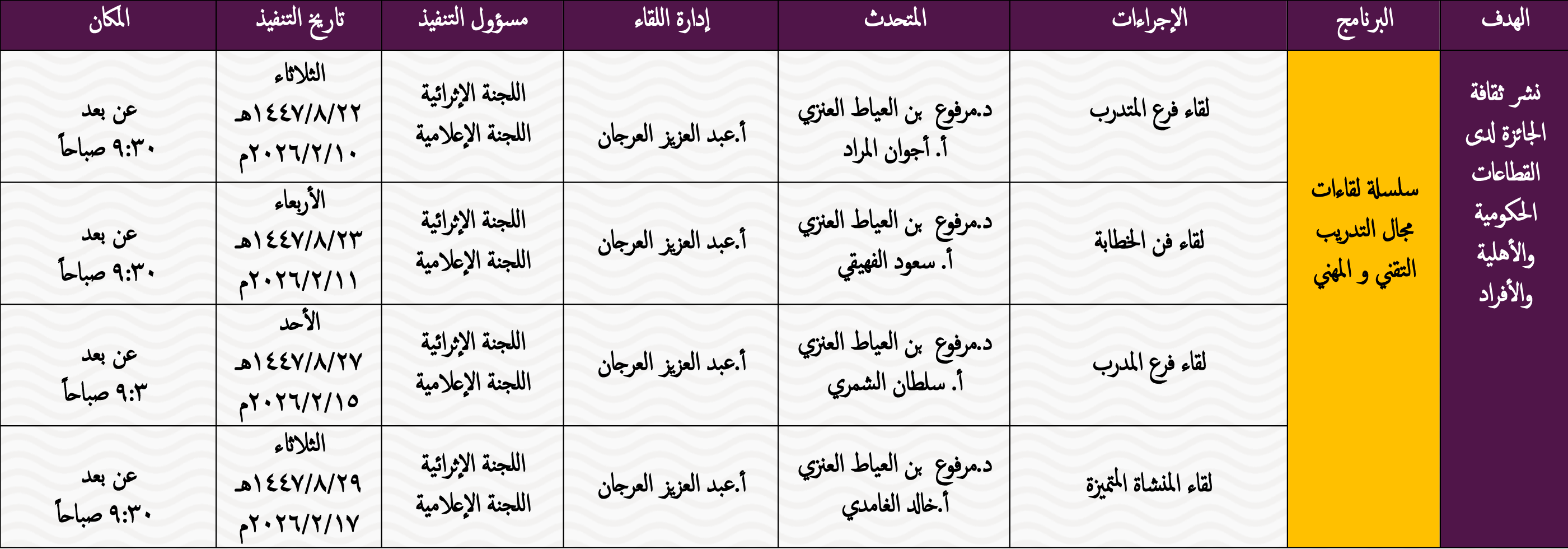 البرنامج الرابع